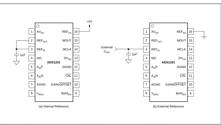 FIGURE 5. Two Voltage Reference Connection Alternatives for the ADS1201.