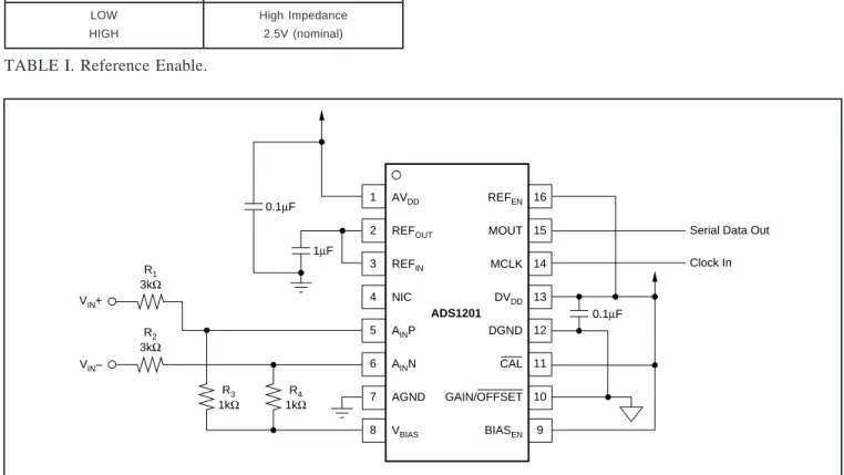 FIGURE 7. Timing Diagram for the Digital Interface of the ADS1201.