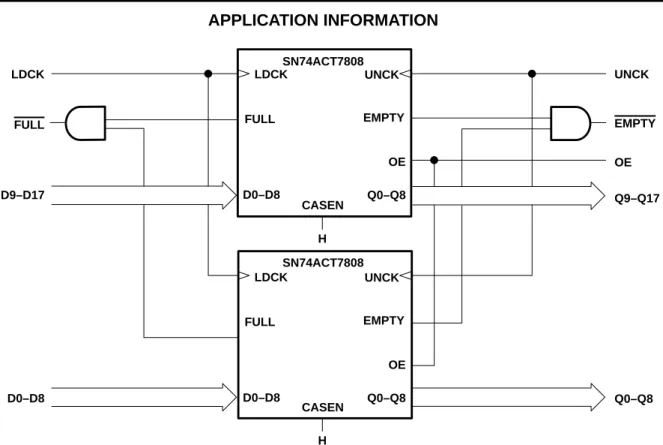 Figure 6. Word-Width Expansion: 2048  ×  18 Bits