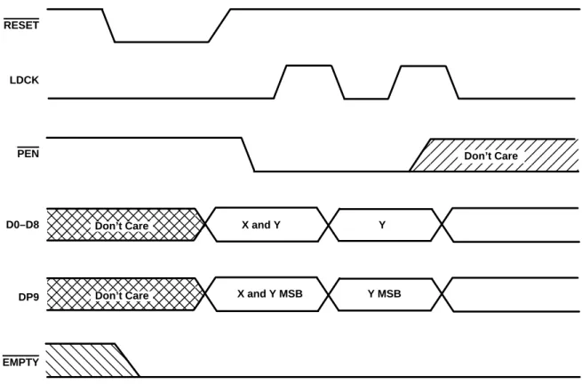 Figure 1. Programming X and Y Separately