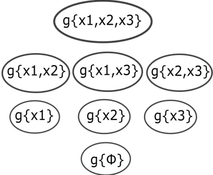 Fig. 1: FM Lattice for three sources