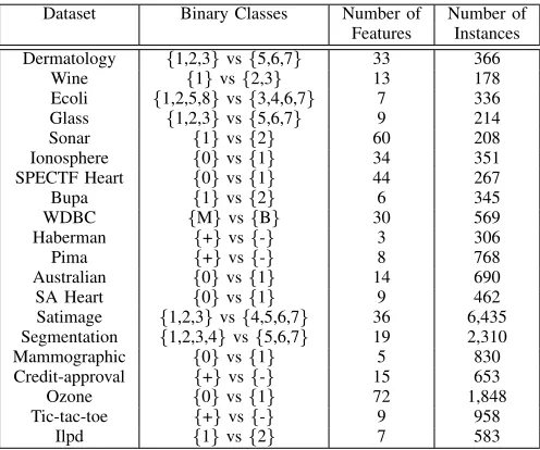 TABLE I: Dataset Description