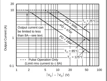 FIGURE 4. Thermal Shutdown Status.