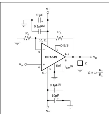 Figure 1 shows the OPA549 connected as a basic noninverting amplifier. The OPA549 can be used in virtually any op amp configuration.