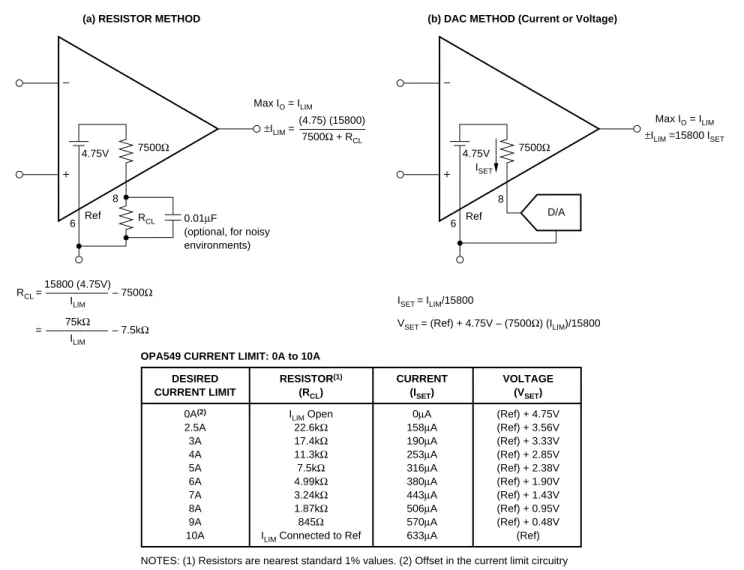 FIGURE 2. Adjustable Current Limit.