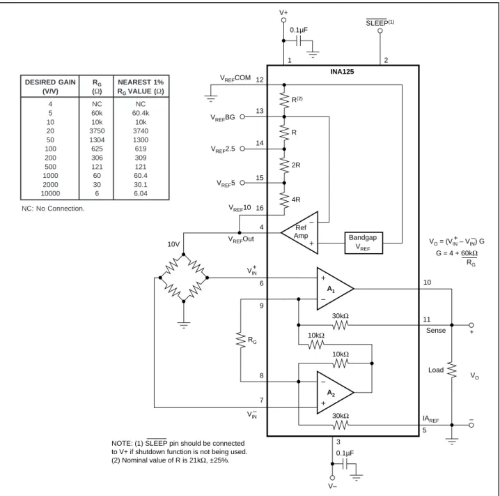 Figure 1 shows the basic connections required for operation of the INA125. Applications with noisy or high impedance power supplies may require decoupling capacitors close to the device pins as shown.