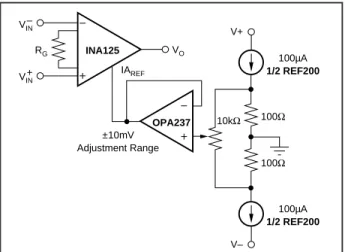 FIGURE 2. Optional Trimming of Output Offset Voltage.