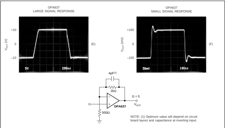 FIGURE 10. OPA637 Dynamic Response, G = 5.