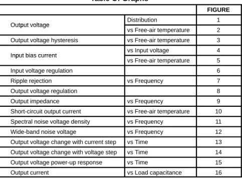 Table Of Graphs
