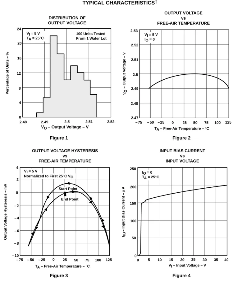 Figure 3 Figure 4