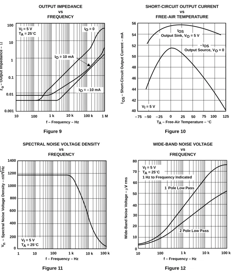 Figure 11 Figure 12