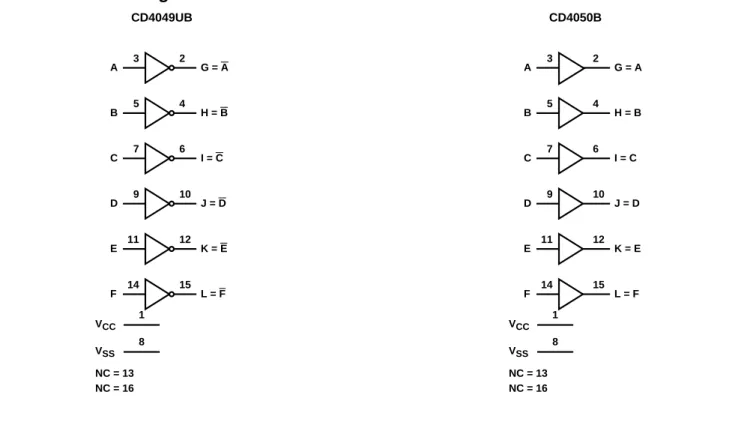FIGURE 1A. SCHEMATIC DIAGRAM OF CD4049UB, 1 OF 6 IDENTICAL UNITS