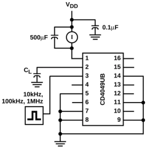 FIGURE 17. DYNAMIC POWER DISSIPATION TEST CIRCUITS