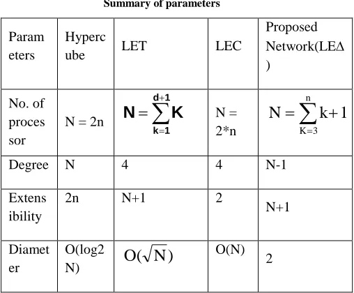 Table 2.3  Summary of parameters 