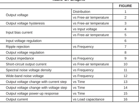 Table Of Graphs