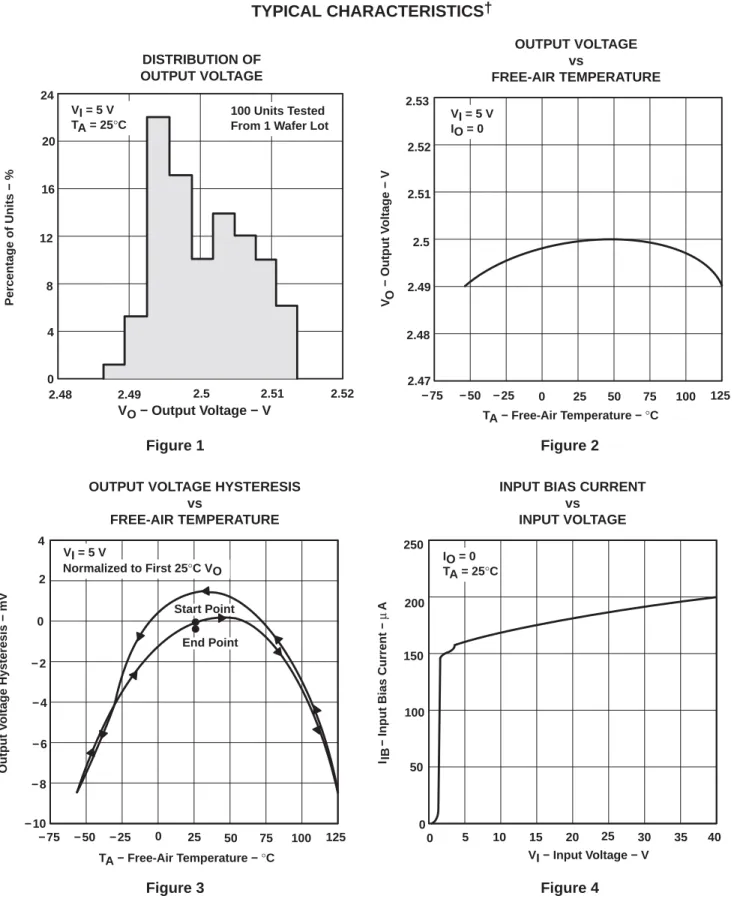 Figure 3 Figure 4