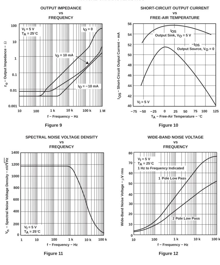 Figure 11 Figure 12