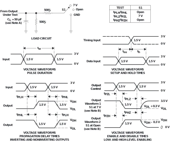 Figure 1. Load Circuit and Voltage Waveforms