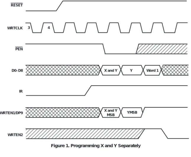 Figure 1. Programming X and Y Separately