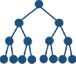 Figure 5.  Hierarchical Pattern 