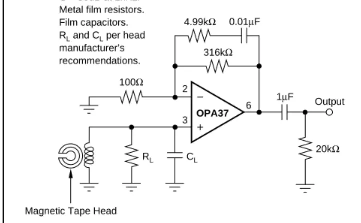 FIGURE 11. Low Frequency Noise Comparison.