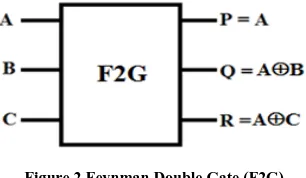 Figure 2 Feynman Double Gate (F2G) 