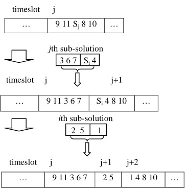 Figure 5 Combining the Solutions of the Sub-problems 