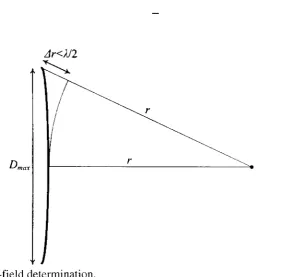 Figure 2-4. Far-field determination.