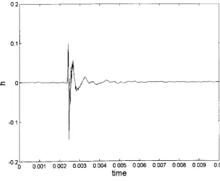 Figure 2-7. Measured impulse responces with and without the sample.