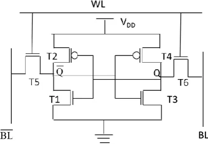 Fig 1 Schematic of 6T-SRAM cell 
