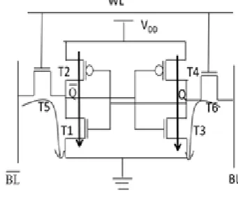 Fig 2. Leakage components in SRAM cell. 