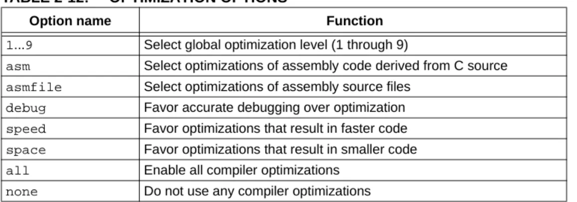 Table 2-12 lists the available optimization types. The optimizations that are controlled  through specifying a level 1 through 9 affect optimization during the code generation  stage