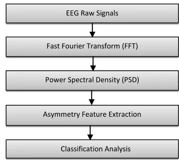 Fig. 2 Flow diagram of the methodology 