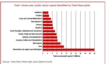 Table 1: Total ‘whole area’ public sector spend by Total Place pilots  