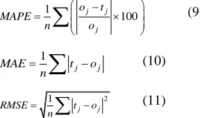 TABLE III ARIABLE AND 