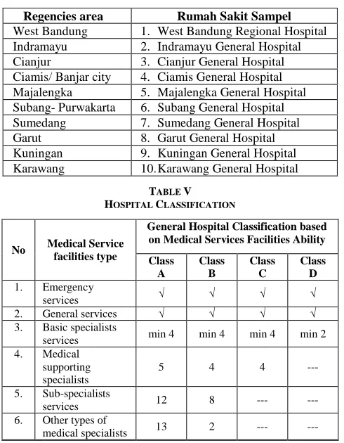 TABLE CITIES AND HOSPITALS IV POPULATIONS/ SAMPLE