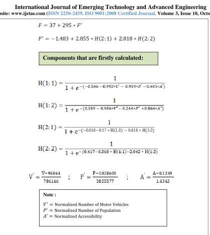 Figure 6 ANN3-2HL Fatality Prediction Model 
