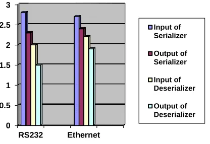 Fig 1. Comparison of signals 