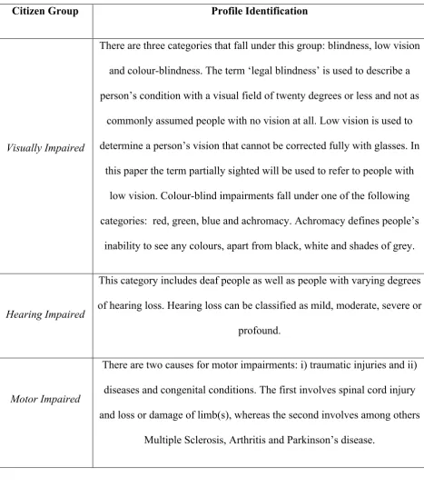 Table 1 – Key Groups of Disabled People (Becker, 2005; Emmanouilidou, 2005) 
