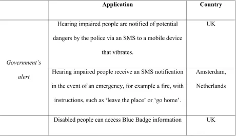 Table 2 – m-Government Implementations for Disabled People                         