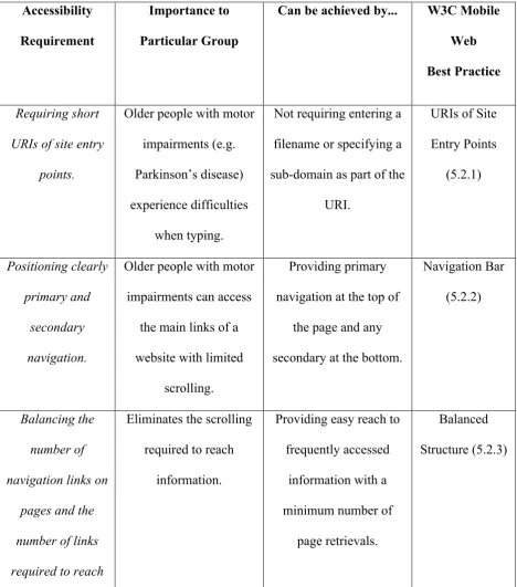 Table 8 – Accessibility Requirements for Elderly (W3C, 2008b) 