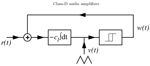 Fig. 4.1.input to an integrator, whose outputdevice takes the valueuntil the input+1 Circuit diagram for modulation of the carrier wave