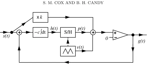 Fig. 5.1.correspondingly, forinput(‘S/H’) device is synchronized with the carrier-wave generator and gives an output‘Sample-and-hold’ class-D ampliﬁer with negative feedback.The sample-and-hold p(t) equal to its h(t) sampled at times t = nT and t = (n + 12