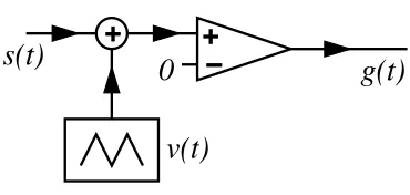Fig. 2.1 ‘Classical’ class-D ampliﬁer (without negative feedback). The audio input signal isginput (s((tt()) and input to the noninverting+) of a comparator, whose inverting input (.); this is summed with a high-frequency triangular carrier wave vt−) is gr