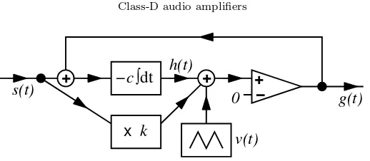Fig. 3.1.grounded. The output of the comparator ismultiplies it by a constantcarrier waveoutput of the integrator and the multiplier are summed, together with a high-frequency triangular Class-D ampliﬁer with negative feedback