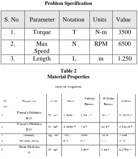 Table 1 Problem Specification 