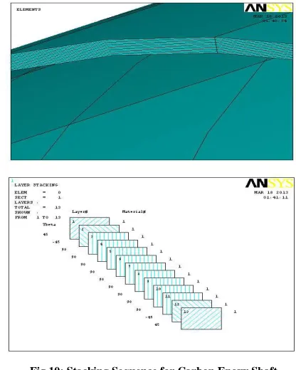 Fig 10: Stacking Sequence for Carbon Epoxy Shaft 