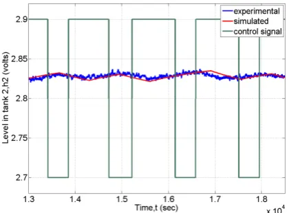 Figure 3b and Figure 4a can be generated. 