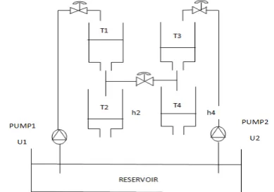 Figure 5a.  Experimental setup for two interacting tank level control system  