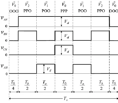 Figure 4 shows a seven-segment switching order and output of the inverter 